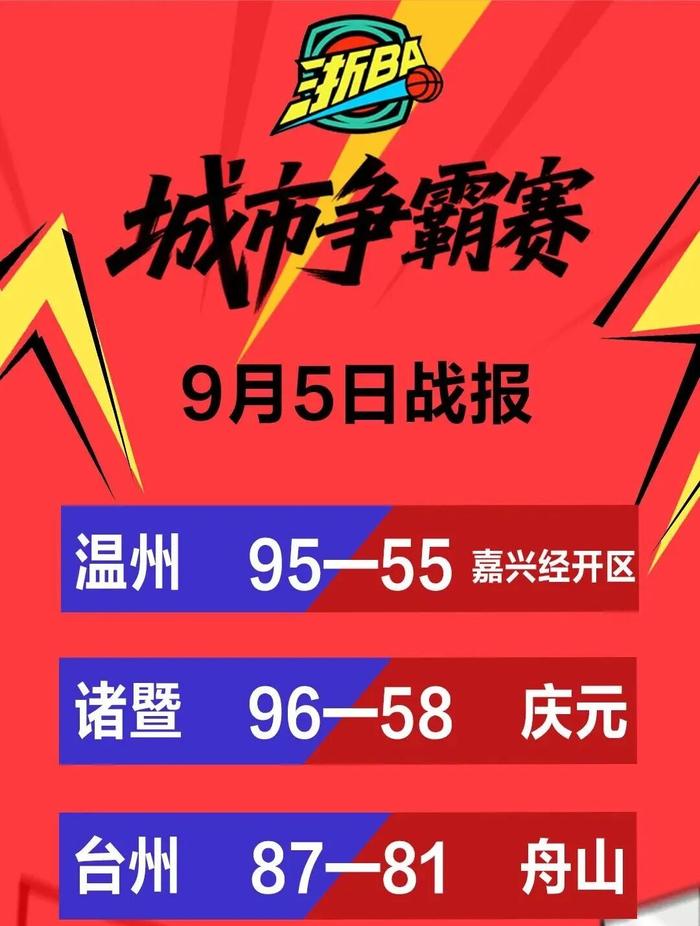 开云-温州、台州、诸暨继续连胜!周末5场“浙BA”赛事,你最期待哪场?